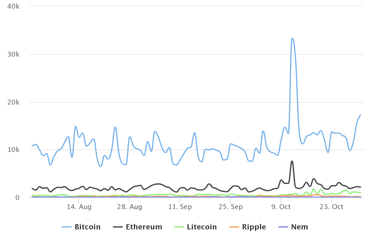 2. Динамика упоминаний по валютам.png